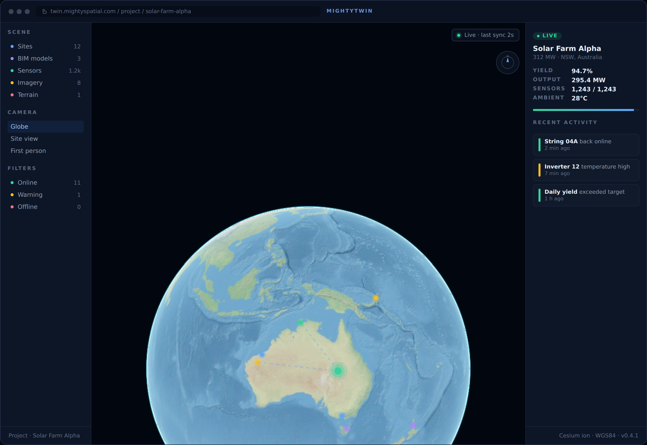 MightyTwin globe